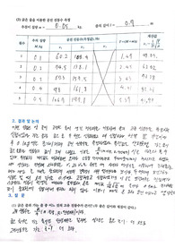 물리학실험 줄의 진동을 이용한 공진 진동 수 측정