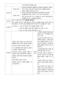 COPD 만성폐쇄성폐질환 비효과적 건강유지 간호과정