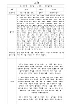 [독후감] 이기영의 고향