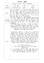 [독후감] 이효석의 도시와 유령