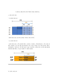 시스템프로그래밍 레지스터의 역할과 종류를 설명하시오.