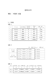 저항의 연결 결과보고서