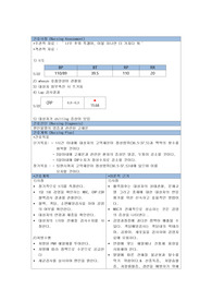 고체온 간호과정