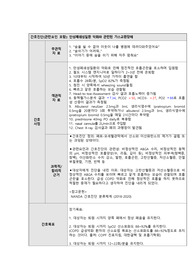 가스교환장애 간호과정