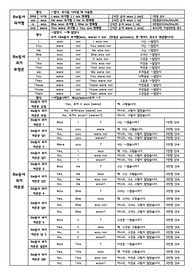 기초영어2