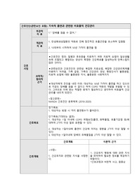 비효율적 건강관리 간호과정