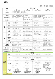 만3세 5월 나와 우리가족 월안 주안 (주평과 놀이평가 있음)