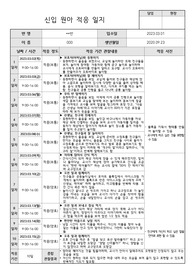 제4차 표준보육과정, 신입적응일지, 10일, 만2세, 6명