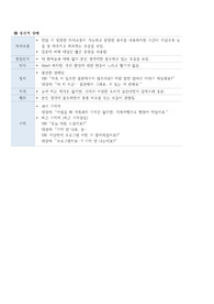 A 받은 조현병 케이스(진단, 계획)