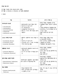성인간호학 고혈압 약물 총정리