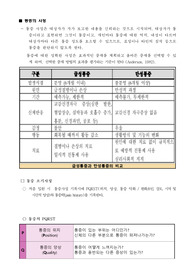 신규간호사 교육 매뉴얼_통증 사정