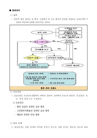 신규간호사 교육 매뉴얼_통증관리