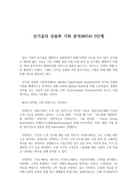 신기술의 상품화 기회 분석(MOA) 5단계