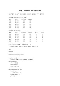 [파이썬 / 생활융합코딩 ] 성적 출력 프로그램