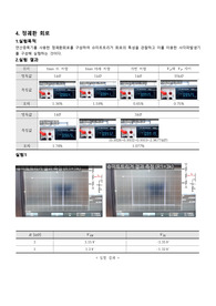 아주대학교 A+전자회로실험 실험4 결과보고서