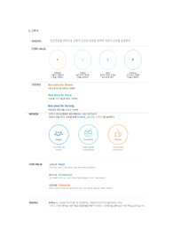 2023 인하대병원 최종합격 간호사 자소서, 인증 O