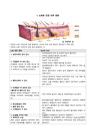 욕창 정의와 간호 및 노화로 인한 피부변화