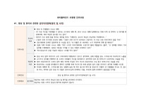 조현병 case study, 영화 뷰티풀마인드 간호과정, 간호진단, 정신간호, 정신간호 실습