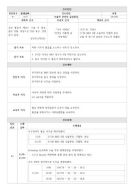 성인간호학 간호과정 - 수술과 관련된 급성통증, 수술과 관련된 신체기동성장애