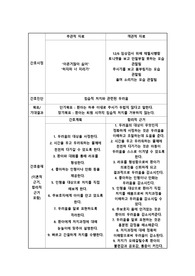 아동간호학 간호과정 - 침습적 처치와 관련된 두려움, 중심정맥관 삽입과 관련된 감염위험성, 진정치료와 관련된 낙상위험성