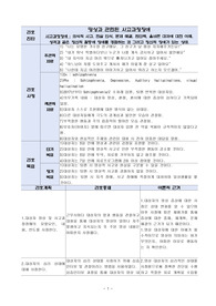 조현병/케이스스터디/간호진단/간호과정/사고과정장애