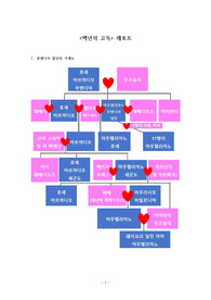 백년의고독A+레포트+인물관계도
