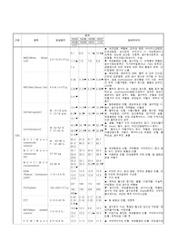 혈액검사 임상적 의의