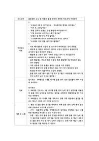 간호관리학실습_비효과적 자원관리_간호과정1