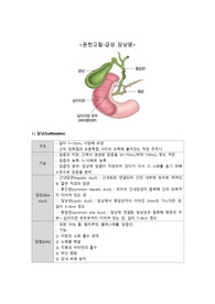 급성 담낭염(Accute cholecystitis) 문헌고찰