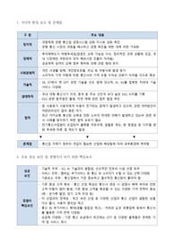 [경영학]경영전략 토론과제_통신산업 외부분석