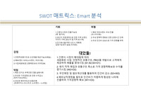 [경영학]경영전략 토론과제_이마트 내부분석, SWOT분석