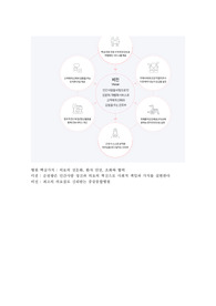 2023 부천 순천향병원 서류합격 자소서