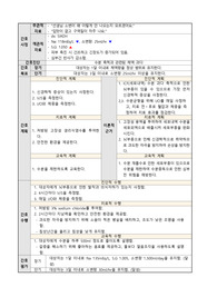 성인간호학 항이뇨호르몬분비이상증후군 가상사례 간호과정 1개