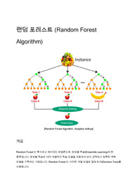 랜덤 포레스트 (Random Forest Algorithm)