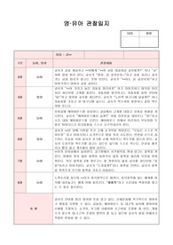 만0세 1학기 관찰일지(3명)