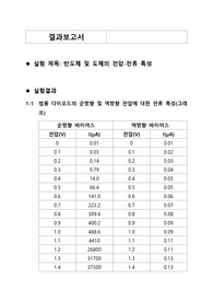 반도체 결과보고서