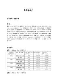 평형분배 결과보고서
