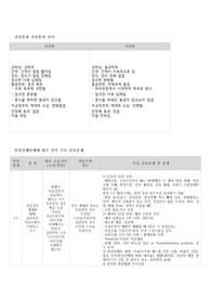 모성간호학 (진진통과 가진통의 차이, 분만진행단계에 따른 산모 주요 간호중재)