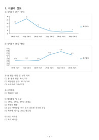 고대안암병원 간호사 합격 자소서