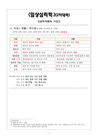 임상심리학 2차 기출 정리(임상심리사 2급)
