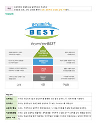 건국대학교병원 자소서