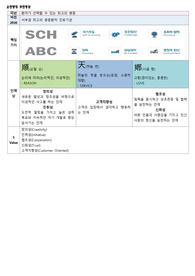 순천향대병원 신규간호사 자소서