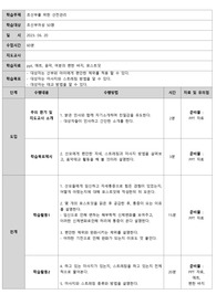 A++ 퀄리티 보장 (교수님피드백완료) 여성간호학 초산부를 위한 교육계획안 2가지