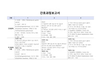 호스피스 A플 간호과정 / 급성통증, 영적고뇌, 절망감 / 정성을 담은 간호과정보고서입니다