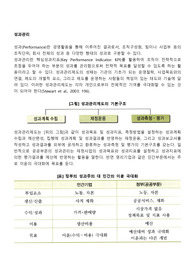 성과관리