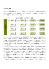 성과평가의 과정