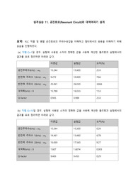 중앙대 전기회로설계실습 결과보고서11_공진회로(Resonant Circuit)와 대역여파기 설계 (보고서 1등)