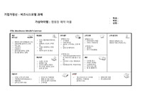 경남대 기업가정신 비즈니스모델 과제 A+ 받음(구체적으로 적혀있어 참고할거 많음)