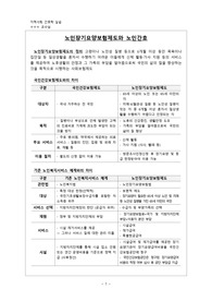 지역사회 간호학) 노인장기요양보험제도 및 지역사회 노인간호(간호서비스)