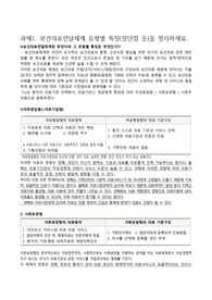 [지역사회간호학] 보건의료전달체계 유형별 특징 정리 및 영화 미디어 속 보건의료이야기 정리하기